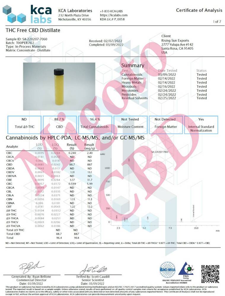 原料　ブロードスペクトラムCBD - CHILLAXY - チラクシー - CBD - カンナビジオール - ヘンプ