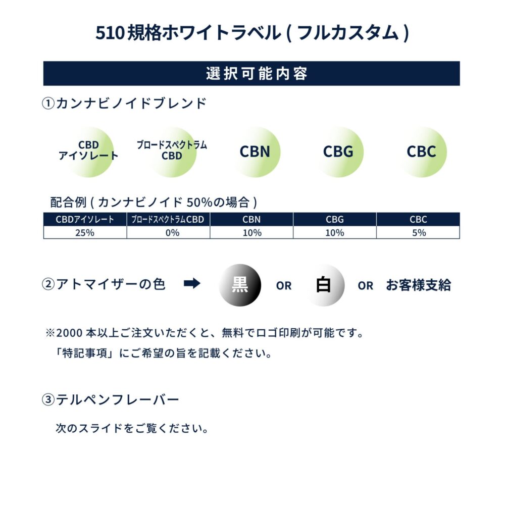510規格ホワイトラベル　フルカスタム - CHILLAXY - チラクシー - CBD - カンナビジオール - ヘンプ